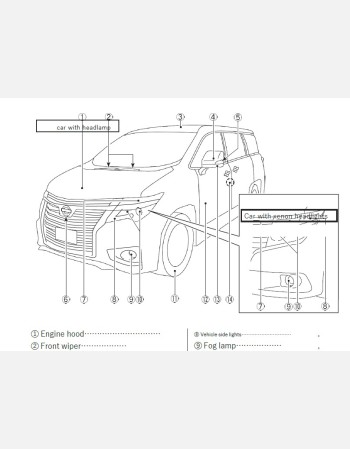 nissan elgrand 2015 2016 2017& 2018 owners manual in english